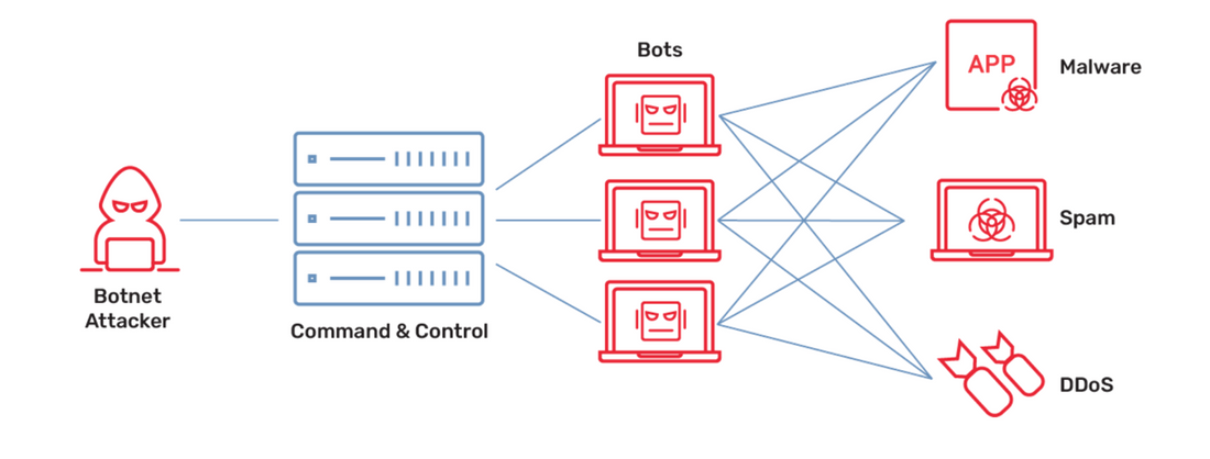 "Threat Actor Turns Thousands of IoT Devices Into Residential Proxies"