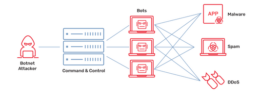 "Threat Actor Turns Thousands of IoT Devices Into Residential Proxies"